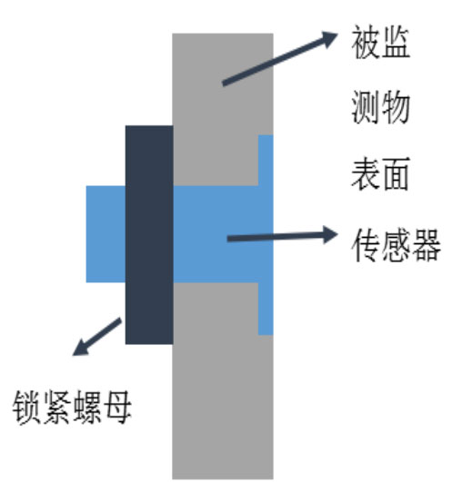 结冰传感器安装